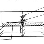 Check valve SERIE 2000 – KSB equipment distributed by TechWorks Romania